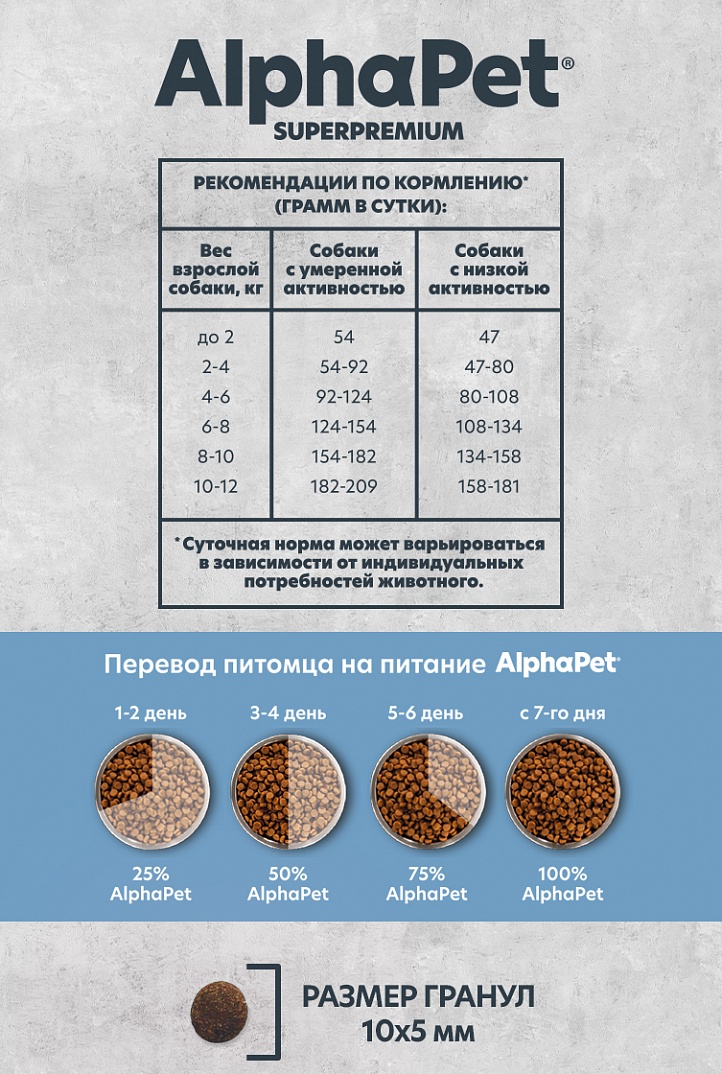 AlphaPet Monoprotein 1,5кг для Собак Мелких пород из Белой Рыбы