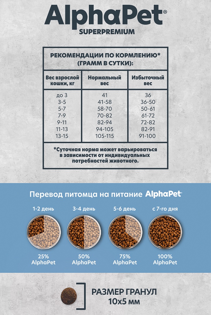 AlphaPet Monoprotein 1,5кг для Кошек из Белой Рыбы
