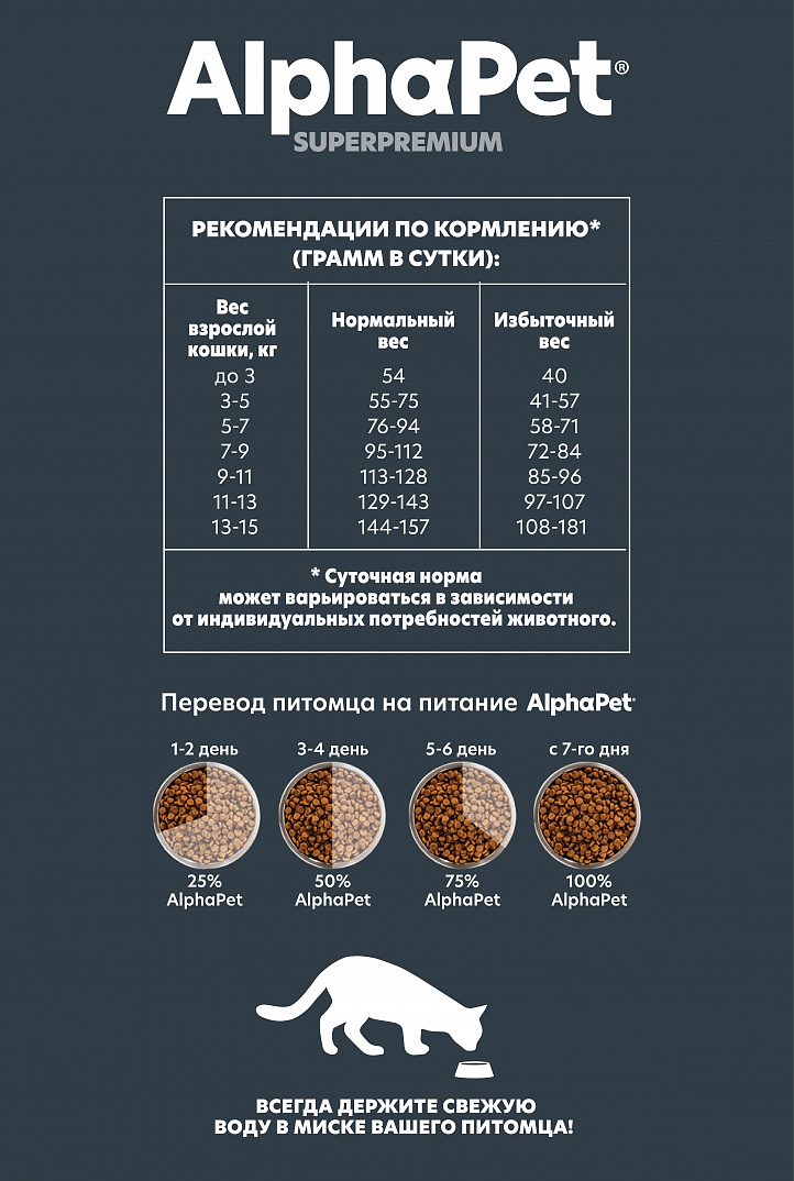 AlphaPet 400г для Кошек с чувствительным пищеварением с Ягненком