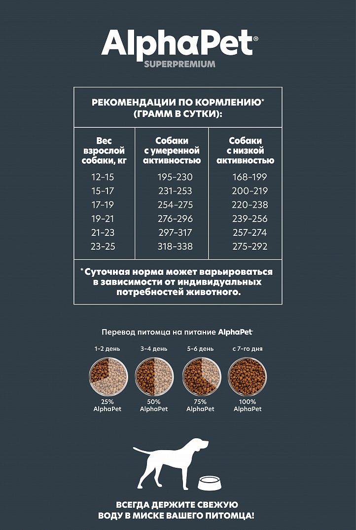AlphaPet 2кг для Собак Средних пород с чувствит. пищеварением с Бараниной и потрошками