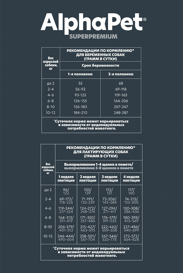 AlphaPet 500г для Щенков Мелких пород с Ягненком и Индейкой
