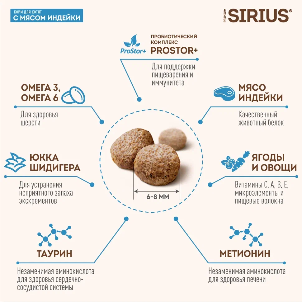 Sirius для Котят 1,5кг с Индейкой