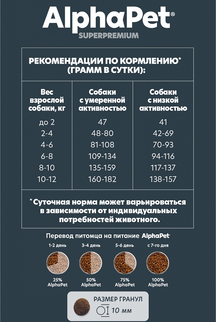 AlphaPet 3кг для Собак Мелких пород с чувствительным пищеварением с Ягненком и рисом