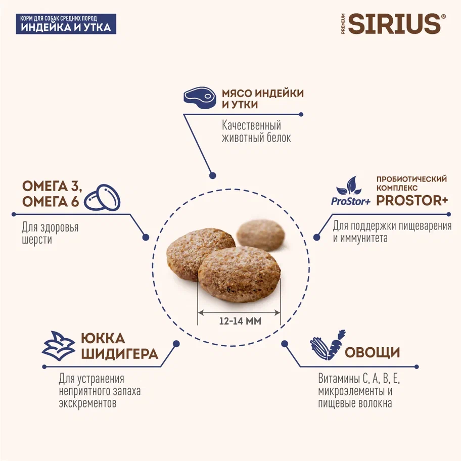 Sirius для Собак средних пород 2кг с Индейкой, Уткой и овощами