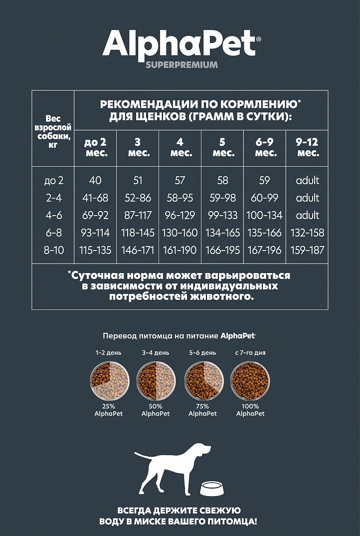 AlphaPet 1,5кг для Щенков Мелких пород с Ягненком и Индейкой