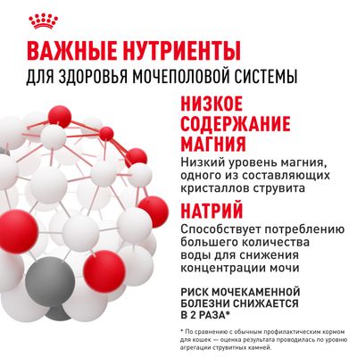 Royal Canin URINARY CARE 2кг