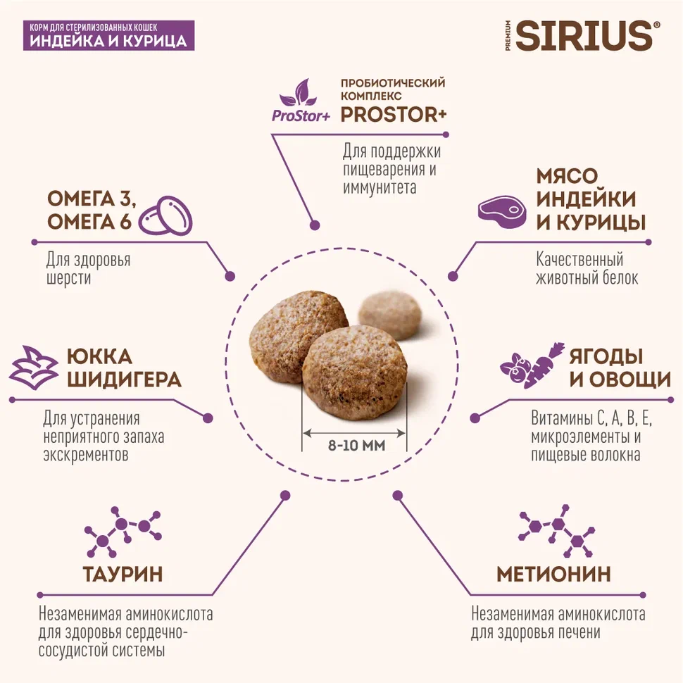 Sirius для Кошек стерилизованных  400г с Индейкой и Курицей