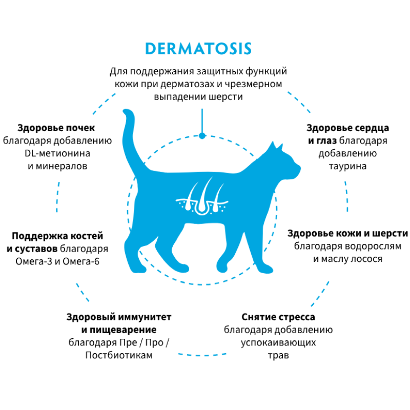 Grandorf Veterinary Diet Cat Dermatosis 2кг для Кошек с заболеваниями кожи